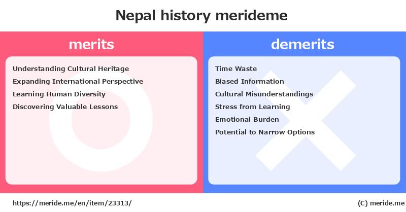 Nepal  merits and demerits?  [history]  merideme