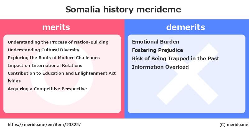 Somalia  merits and demerits?  [history]  merideme