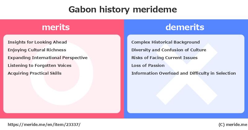 Gabon  merits and demerits?  [history]  merideme