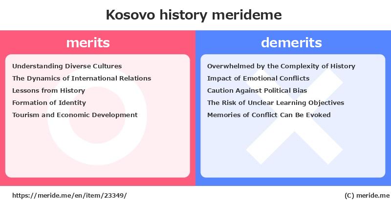 Kosovo  merits and demerits?  [history]  merideme