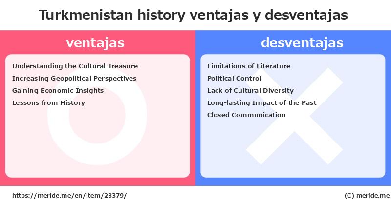 Turkmenistan  merits and demerits?  [history]  merideme