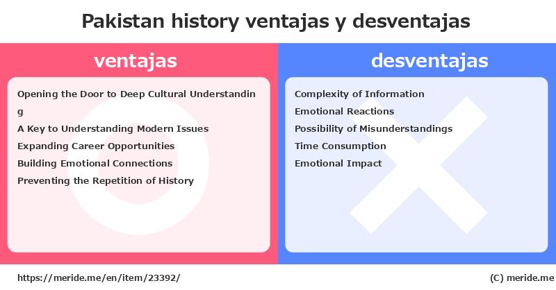 Pakistan  merits and demerits?  [history]  merideme