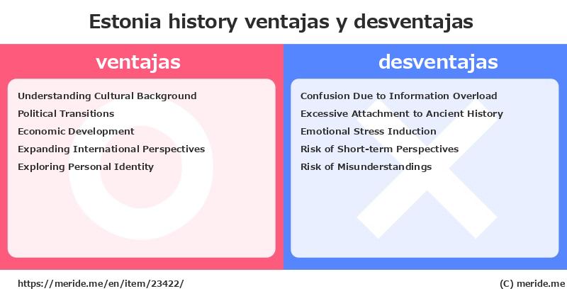 Estonia  merits and demerits?  [history]  merideme