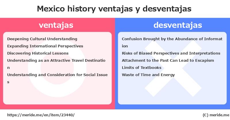 Mexico  merits and demerits?  [history]  merideme