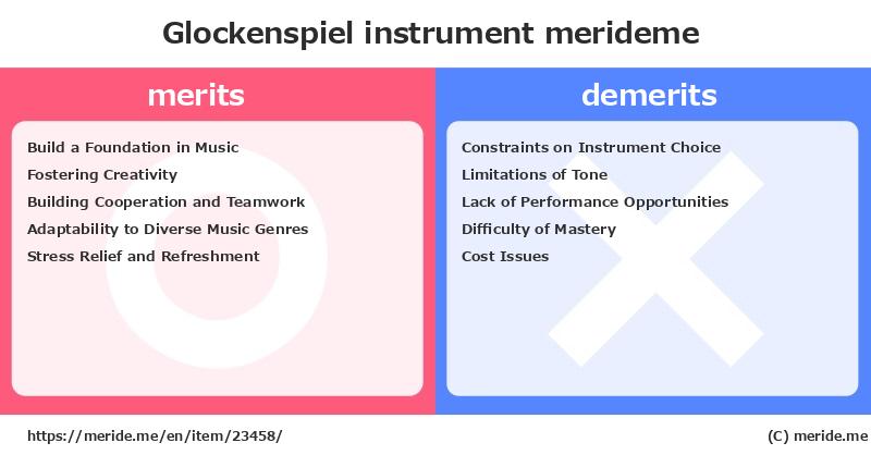 Glockenspiel  merits and demerits?  [instrument]  merideme