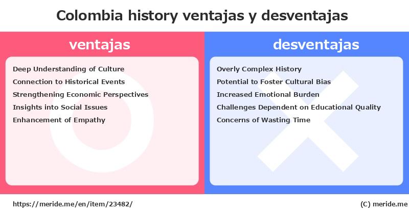 Colombia  merits and demerits?  [history]  merideme
