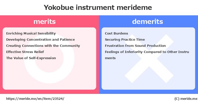 Yokobue  merits and demerits?  [instrument]  merideme