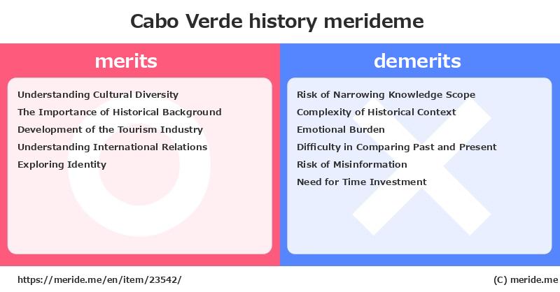 Cabo Verde  merits and demerits?  [history]  merideme