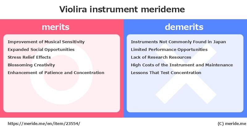 Violira  merits and demerits?  [instrument]  merideme