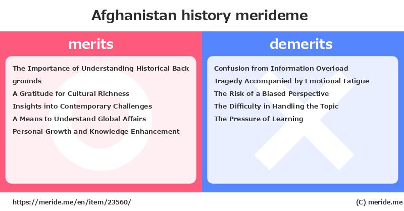 Afghanistan  merits and demerits?  [history]  merideme