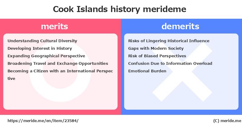 Cook Islands  merits and demerits?  [history]  merideme