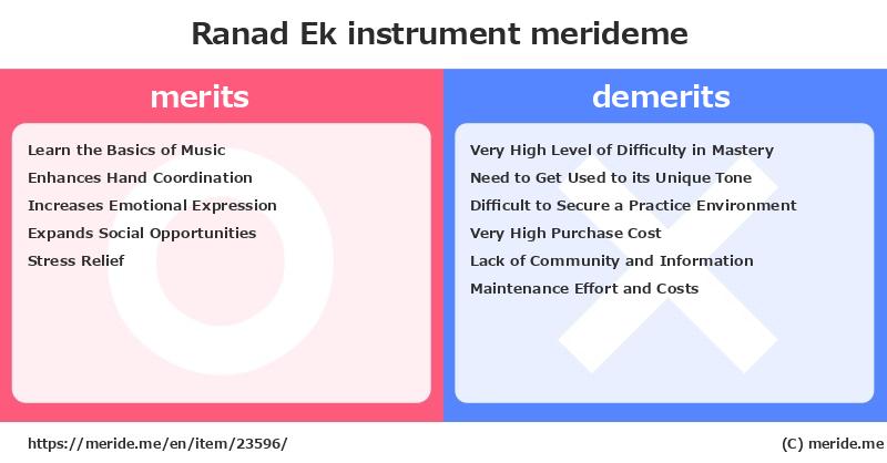Ranad Ek  merits and demerits?  [instrument]  merideme