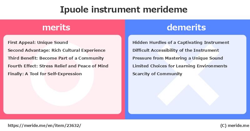 Ipuole  merits and demerits?  [instrument]  merideme