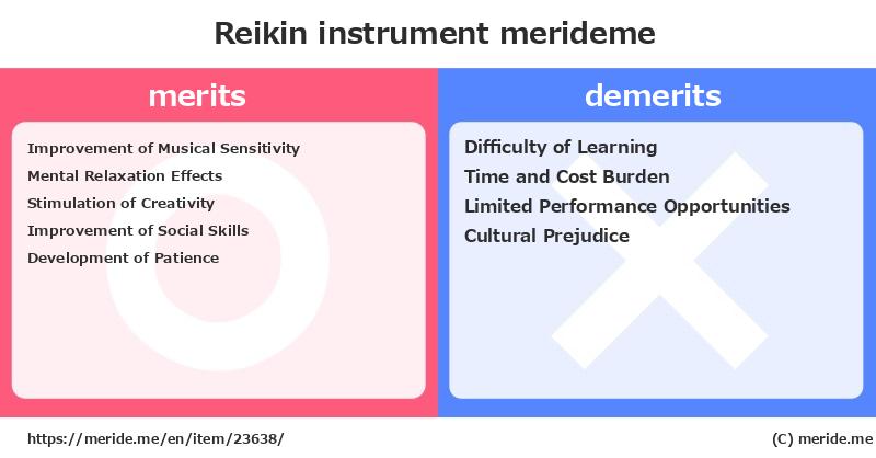 Reikin  merits and demerits?  [instrument]  merideme