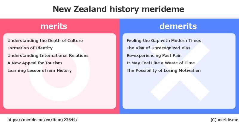 New Zealand  merits and demerits?  [history]  merideme