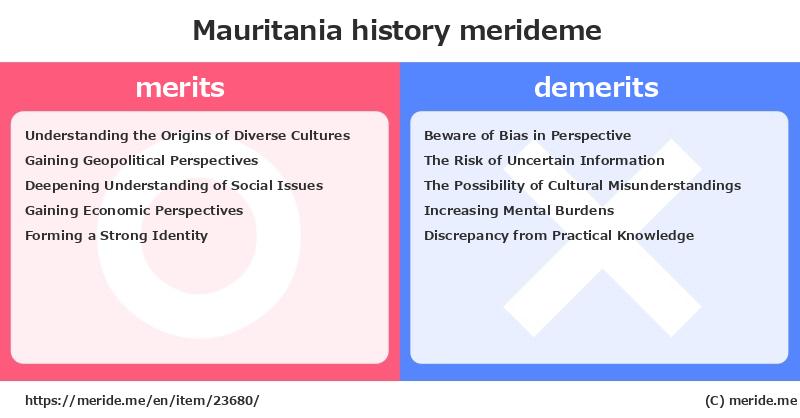 Mauritania  merits and demerits?  [history]  merideme