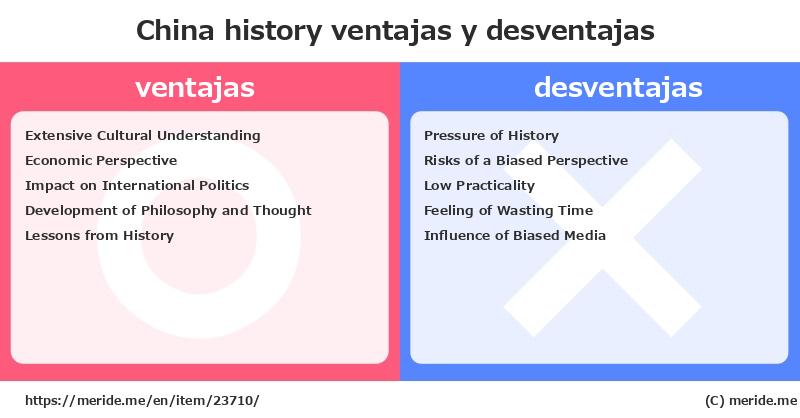 China  merits and demerits?  [history]  merideme