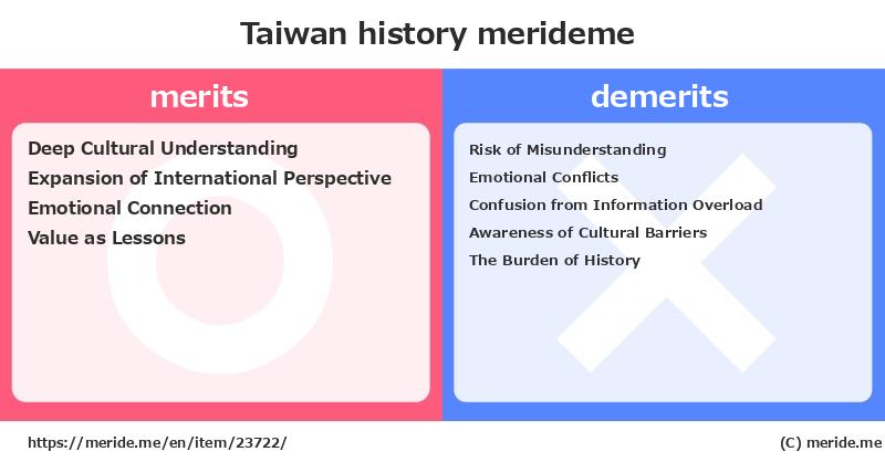 Taiwan  merits and demerits?  [history]  merideme