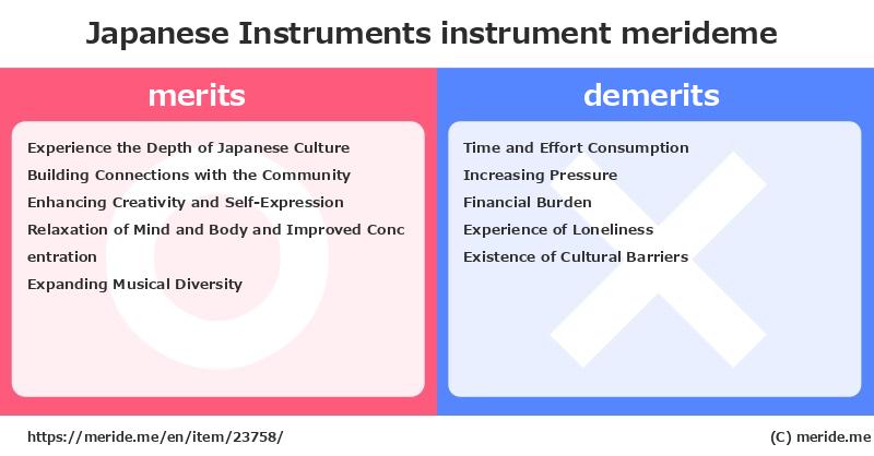 Japanese Instruments  merits and demerits?  [instrument]  merideme