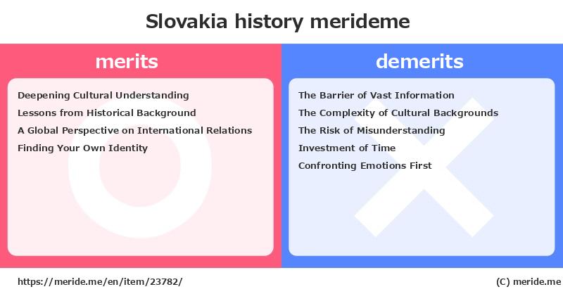 Slovakia  merits and demerits?  [history]  merideme