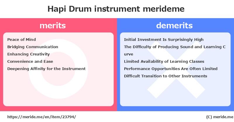 Hapi Drum  merits and demerits?  [instrument]  merideme