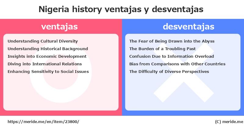 Nigeria  merits and demerits?  [history]  merideme