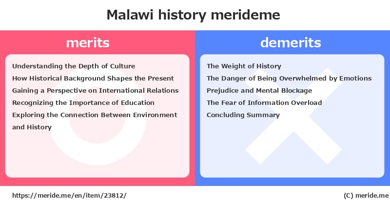 Malawi  merits and demerits?  [history]  merideme