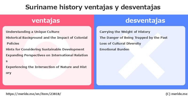 Suriname  merits and demerits?  [history]  merideme