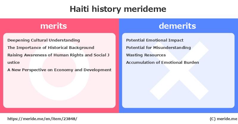 Haiti  merits and demerits?  [history]  merideme