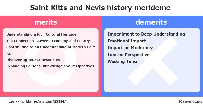 Saint Kitts and Nevis  merits and demerits?  [history]  merideme