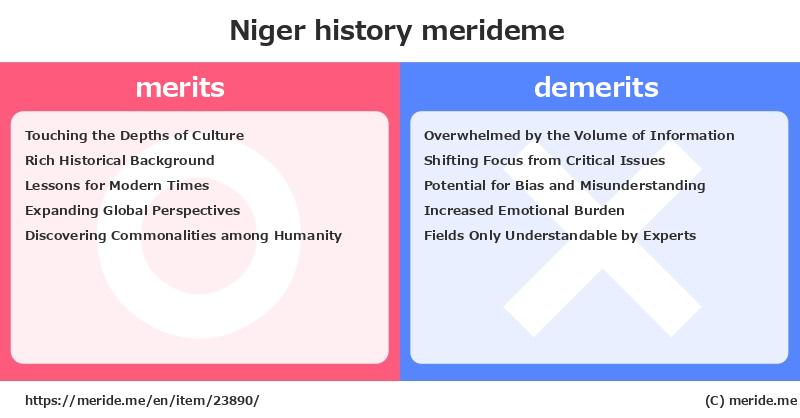 Niger  merits and demerits?  [history]  merideme