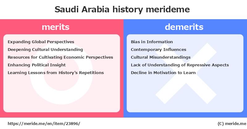 Saudi Arabia  merits and demerits?  [history]  merideme