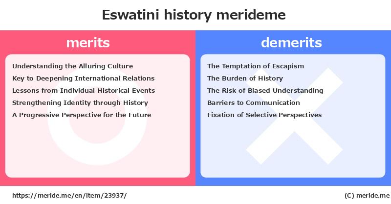 Eswatini  merits and demerits?  [history]  merideme