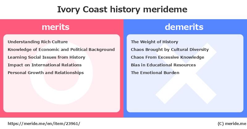Ivory Coast  merits and demerits?  [history]  merideme