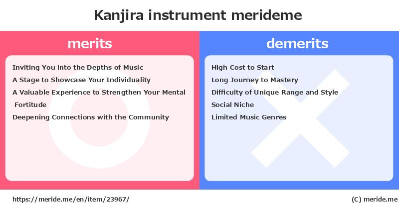 Kanjira  merits and demerits?  [instrument]  merideme