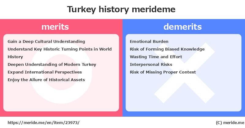 Turkey  merits and demerits?  [history]  merideme