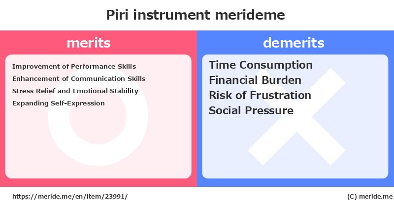Piri  merits and demerits?  [instrument]  merideme