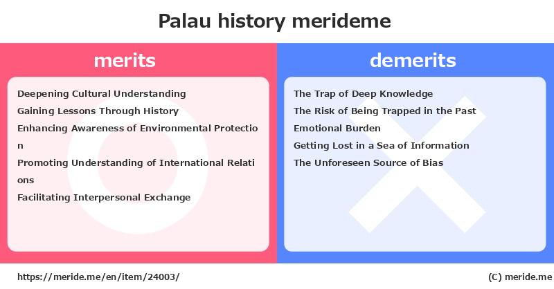 Palau  merits and demerits?  [history]  merideme