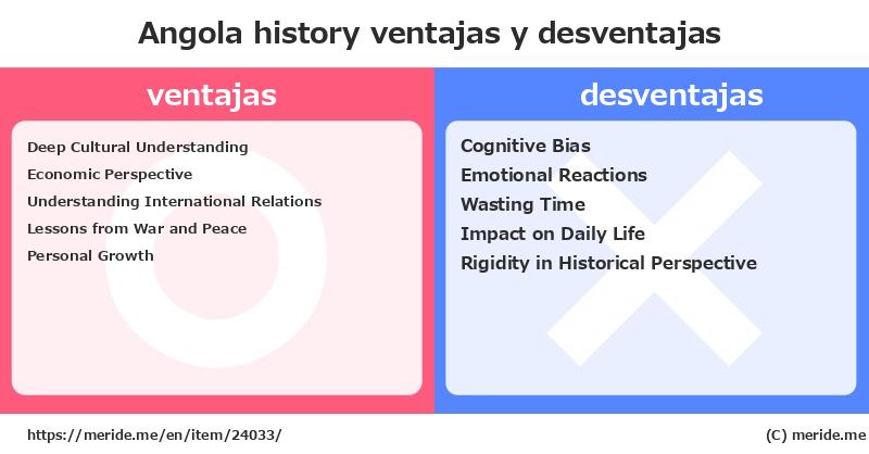 Angola  merits and demerits?  [history]  merideme