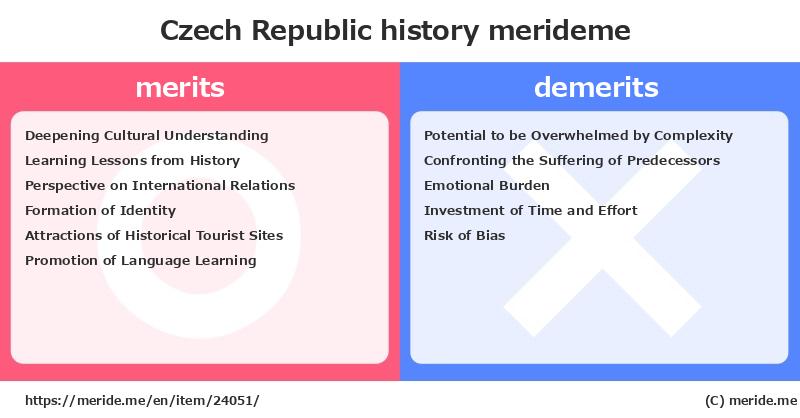 Czech Republic  merits and demerits?  [history]  merideme