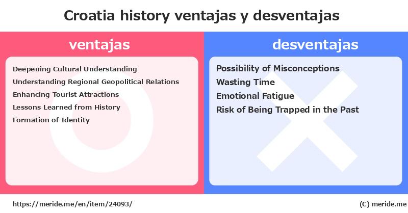 Croatia  merits and demerits?  [history]  merideme
