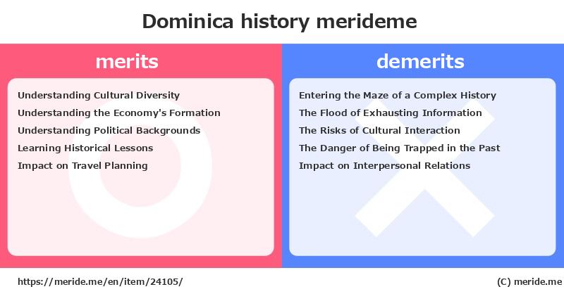 Dominica  merits and demerits?  [history]  merideme
