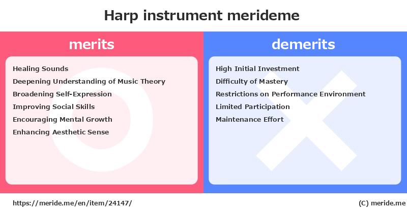 Harp  merits and demerits?  [instrument]  merideme