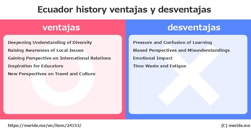 Ecuador  merits and demerits?  [history]  merideme