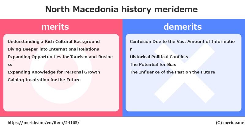 North Macedonia  merits and demerits?  [history]  merideme