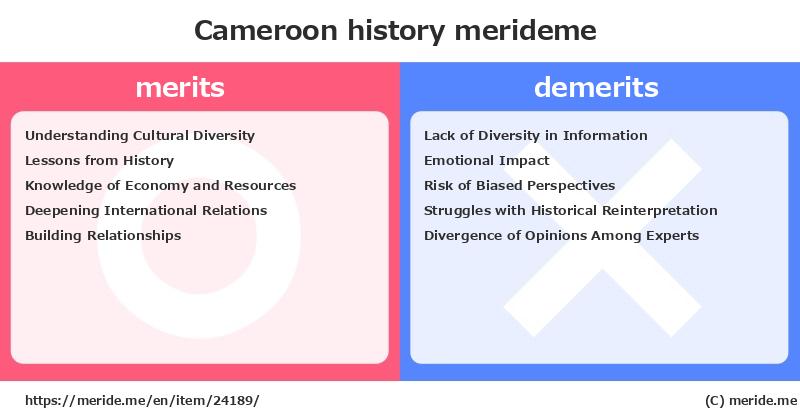 Cameroon  merits and demerits?  [history]  merideme