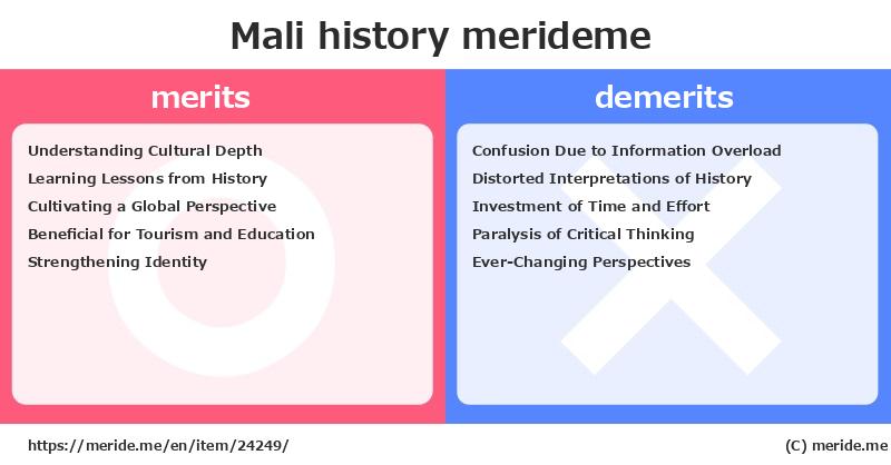 Mali  merits and demerits?  [history]  merideme