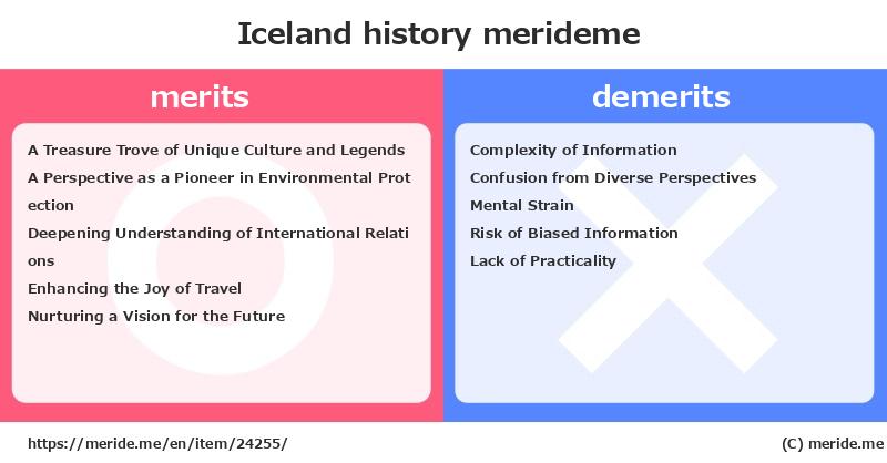Iceland  merits and demerits?  [history]  merideme