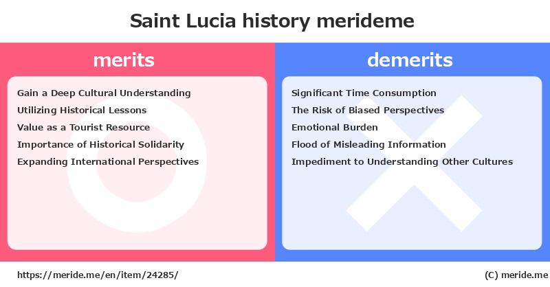 Saint Lucia  merits and demerits?  [history]  merideme