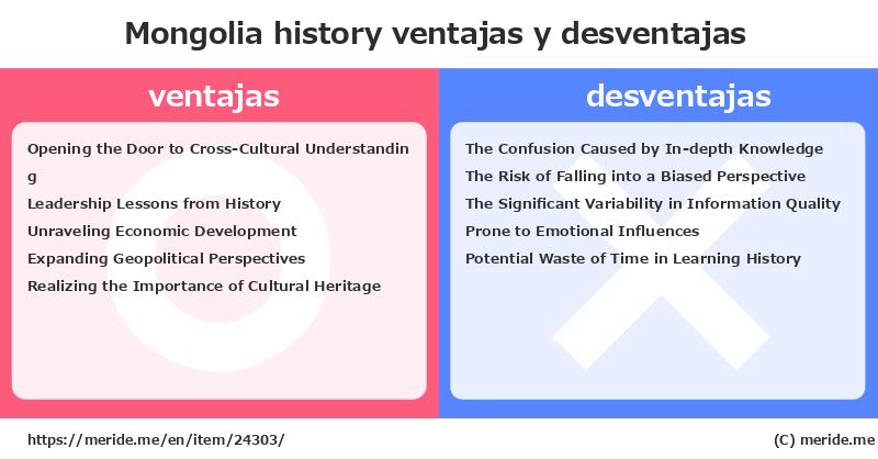 Mongolia  merits and demerits?  [history]  merideme